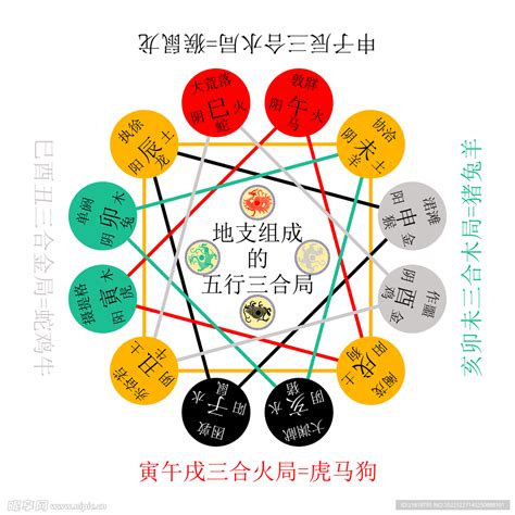 天干屬性|十二天干地支與五行精髓全部在此！